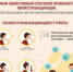 Профилактика гриппа - Управление соцзащиты населения